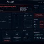 AscendEX Shutdown